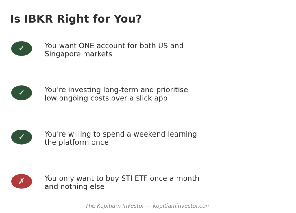 Who IBKR Singapore suits checklist 